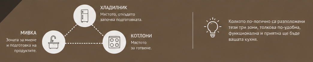 работен триъгълник