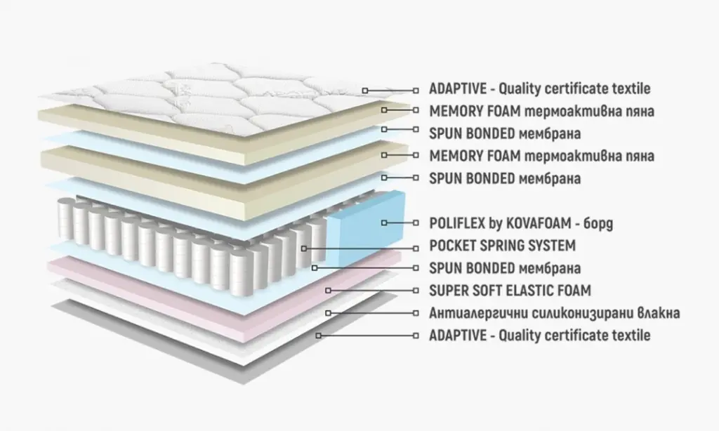 aruba-memory (3).webp