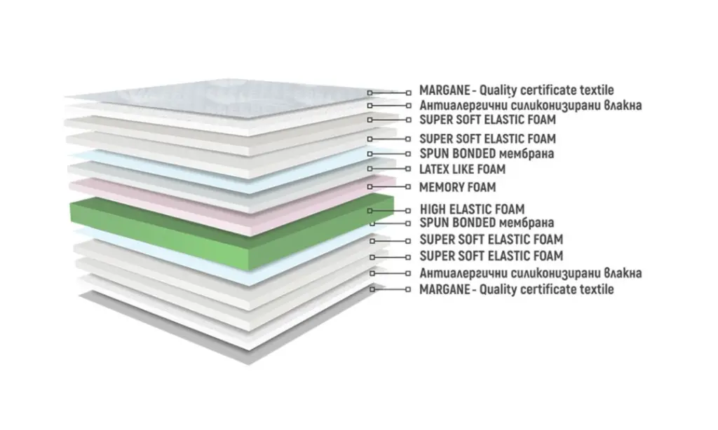 sirena-memory-duo-flex (2).webp