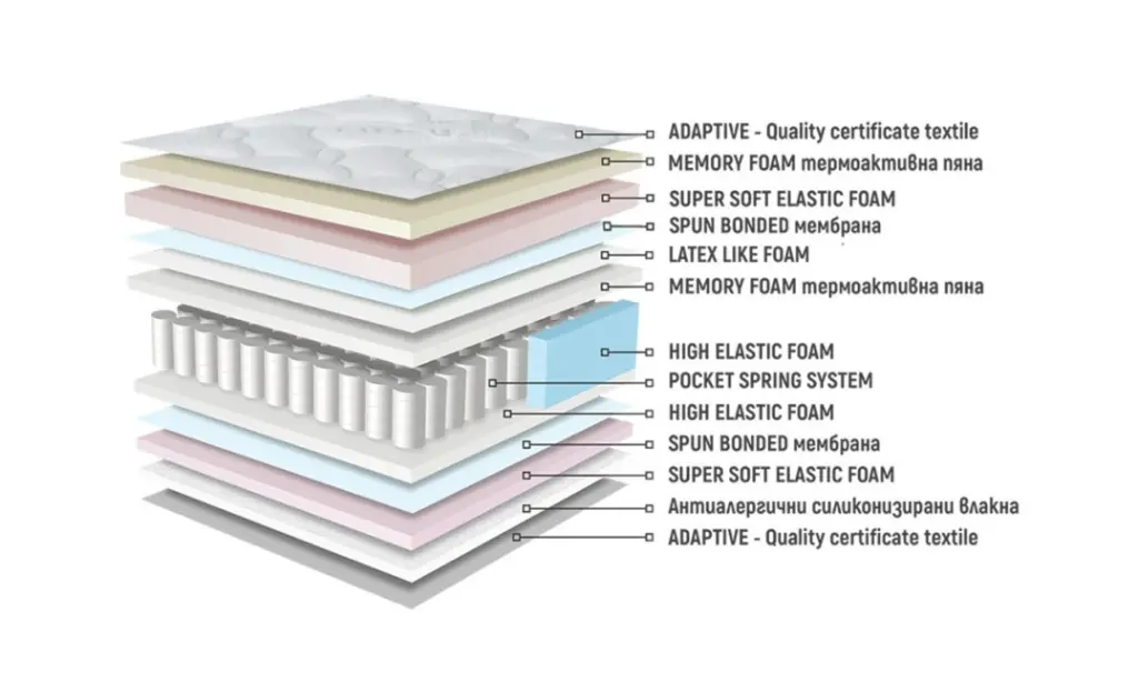 aruba-memory-hybrid (1).webp