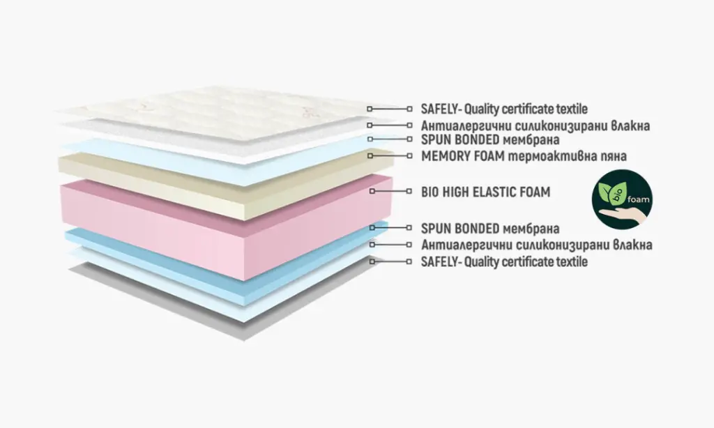 ergo-memory-box-plus (3).webp